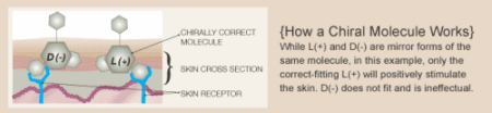 Cosmedix chirally correct